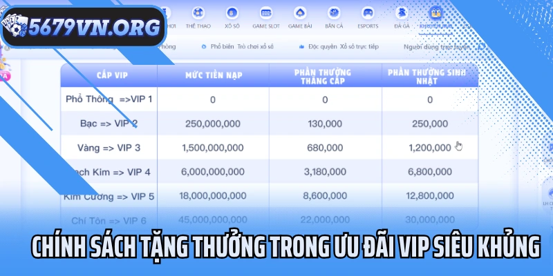 Chính sách tặng thưởng trong ưu đãi VIP siêu khủng