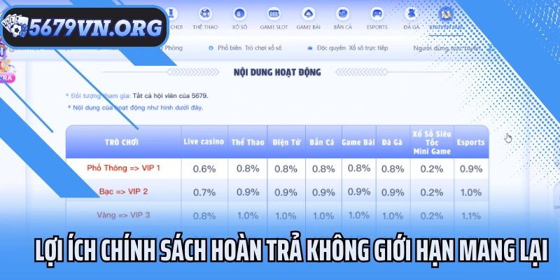 Lợi ích chính sách hoàn trả không giới hạn mang lại